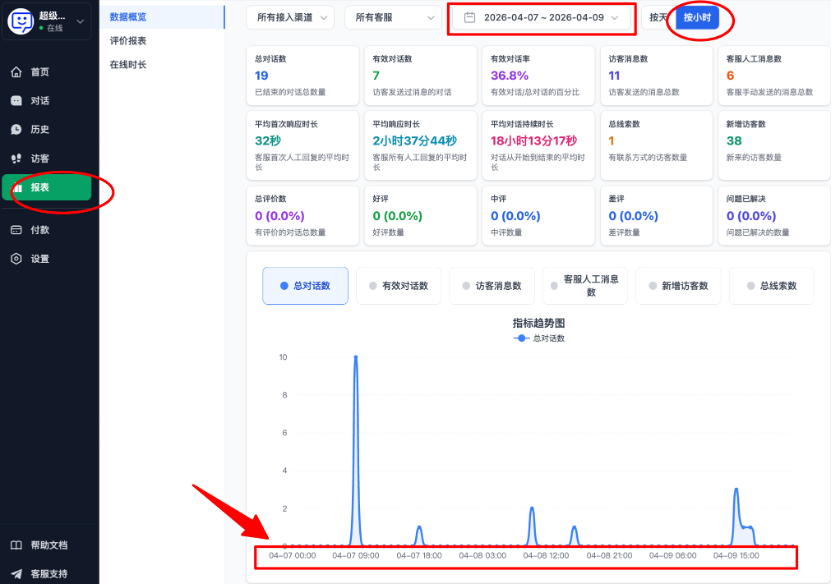 按小时查看数据