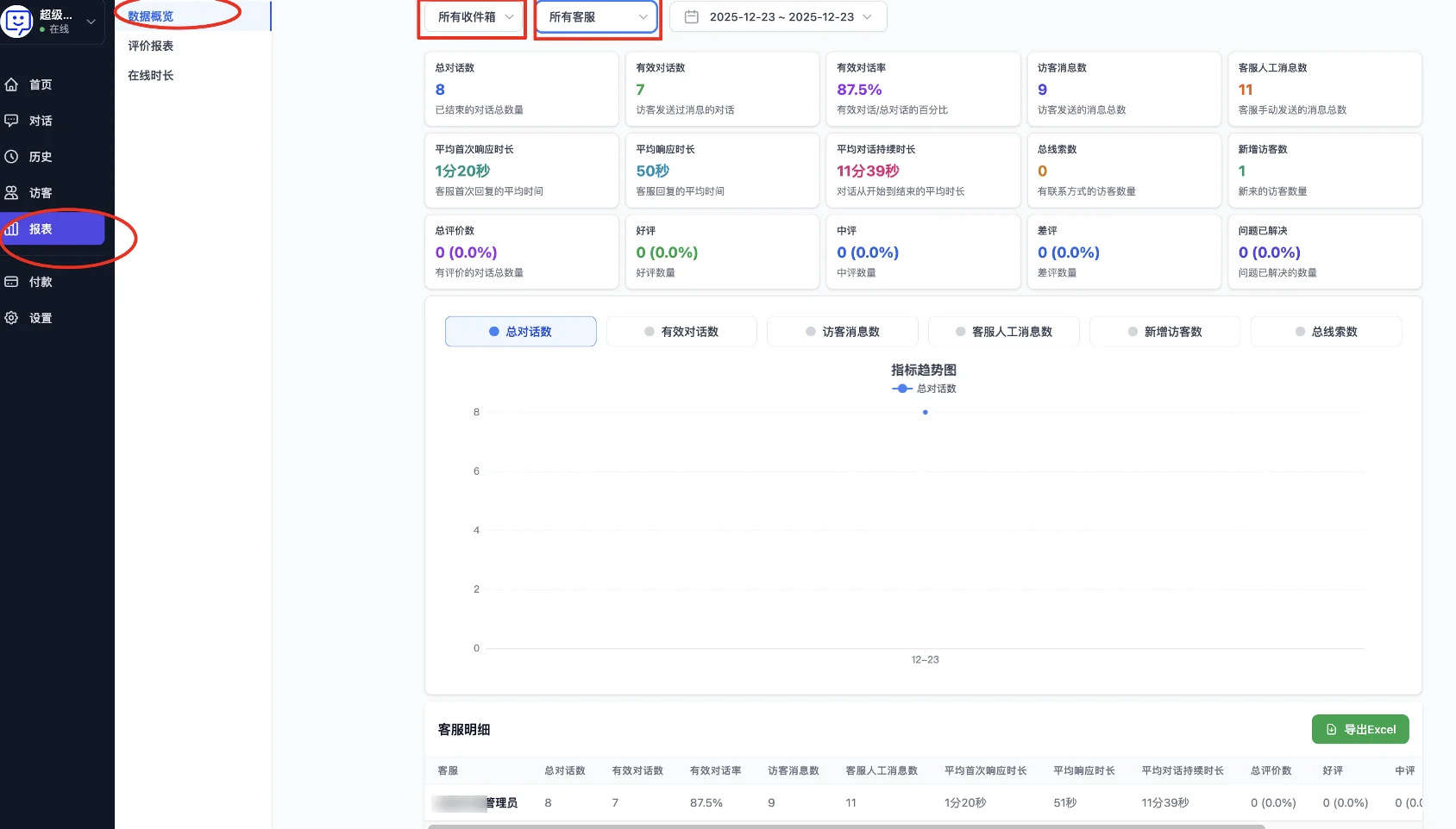 報表資料概覽-對話資料統計和篩選