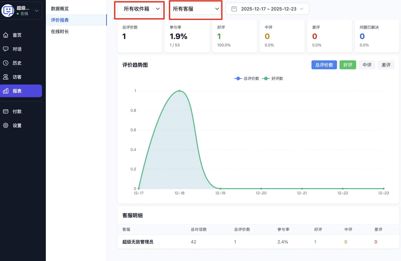 評價報表-好評差評統計圖表